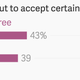 Image for article titled It’s not just the Delhi bus rapist—even India’s college students believe women invite rape